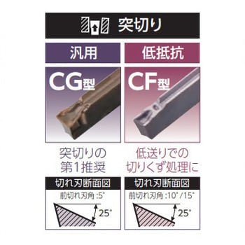 插入件（SEC-开槽车刀GND型用）GCMR（L）-CF随意