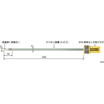 胶带型多用途温度传感器替换型 STN 系列 应用范围LED等发热测量及实验。
公差 ±2.5°C（100°C 时）
